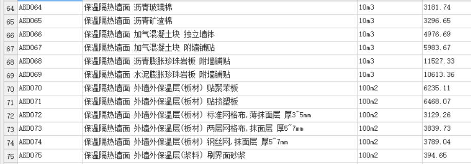 分开