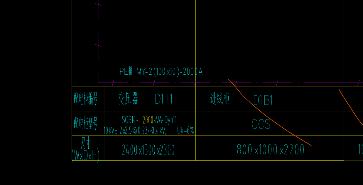 清单描述