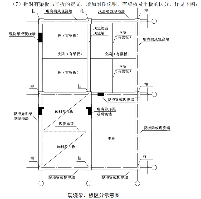 套什么定额