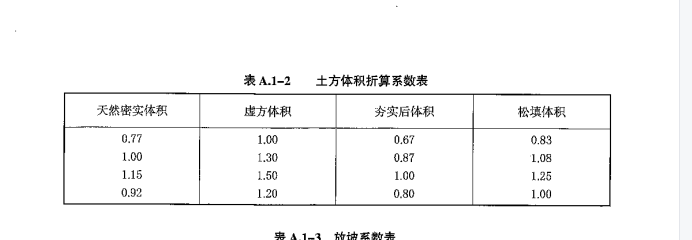 土方