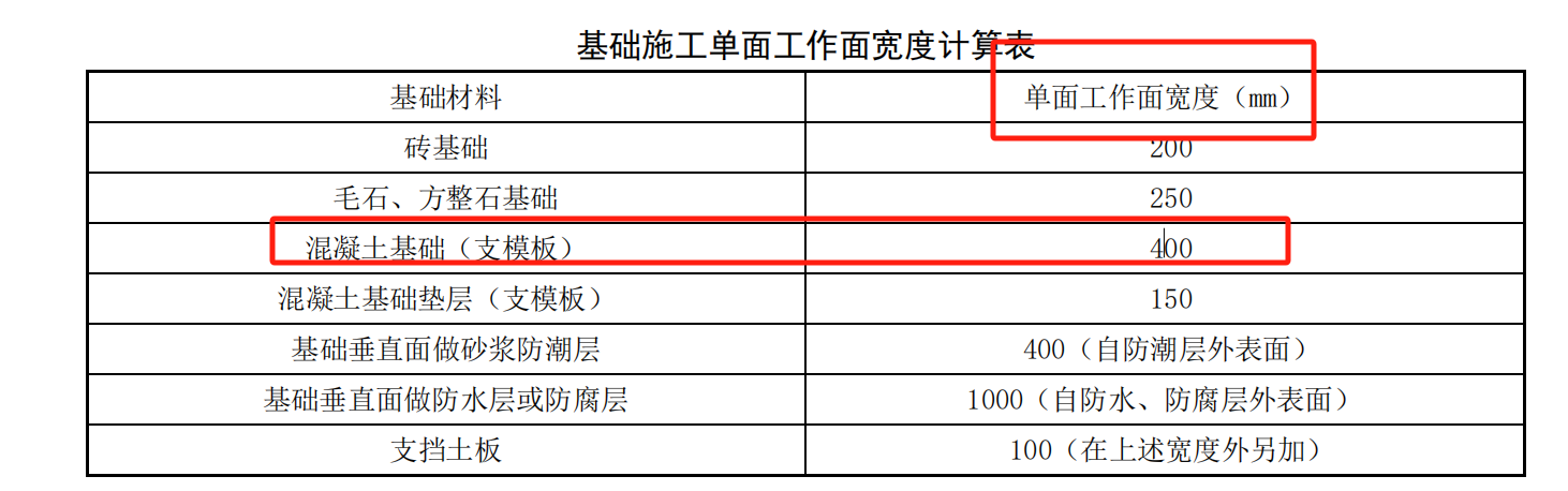 单面