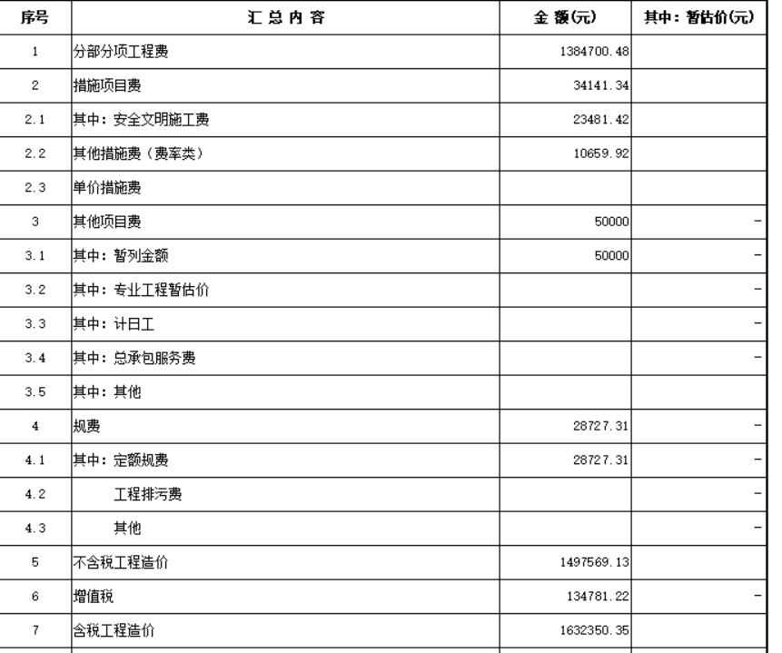 措施费