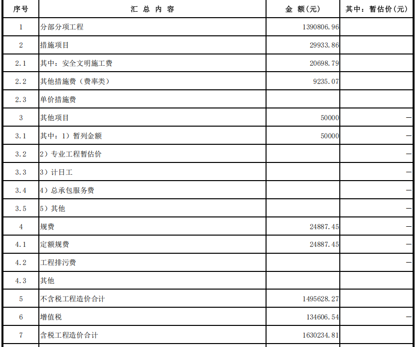 费率