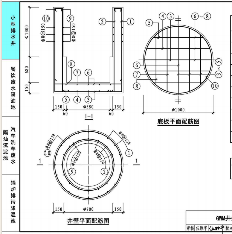 间距