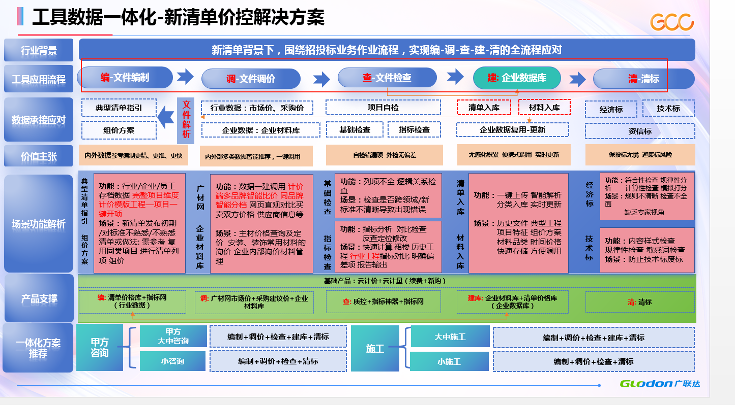 云计价平台P6