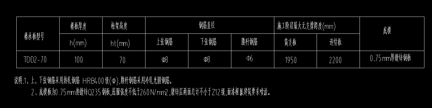 重量
