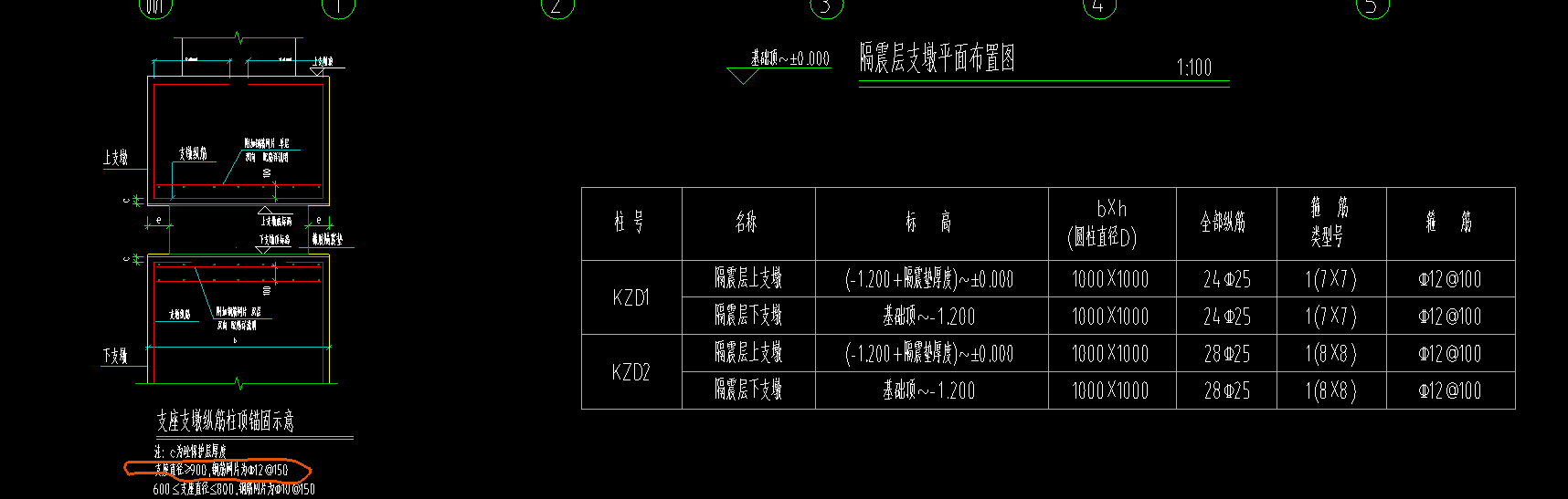 墩