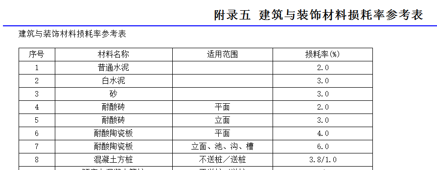 查看定额