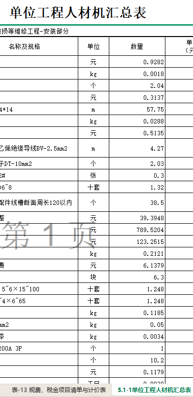 单位工程人材机汇总表
