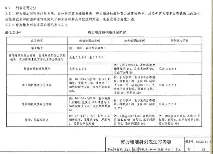 外墙加固
