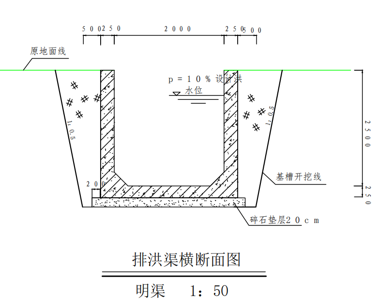 定额