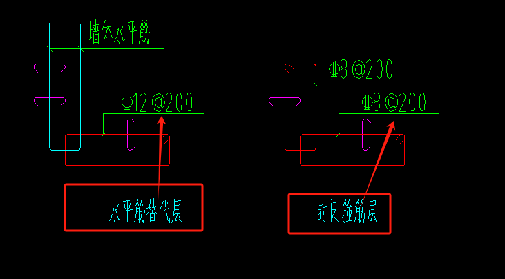 封闭箍