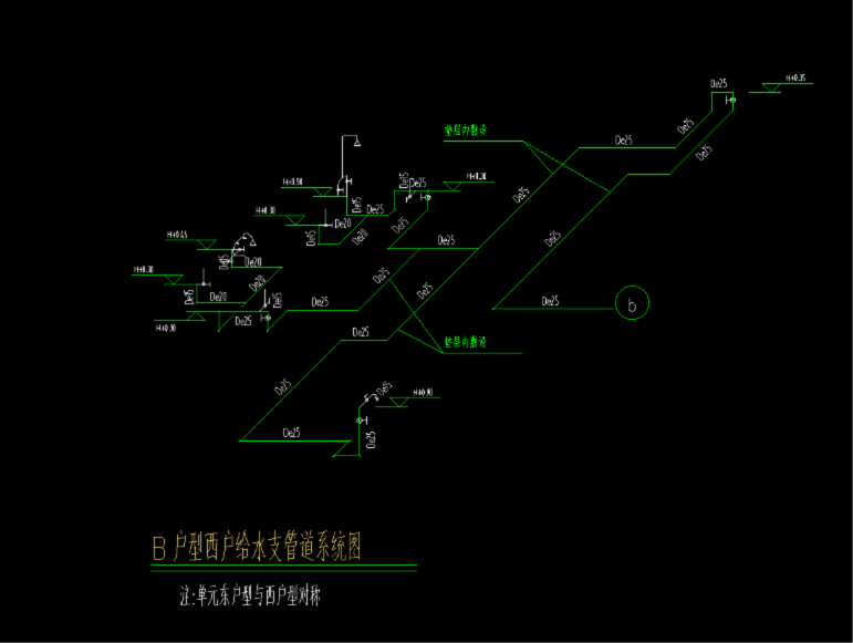 造价技能