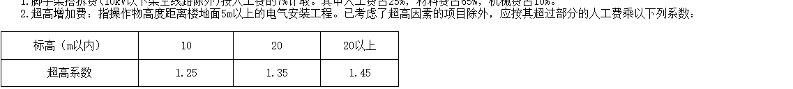 定额