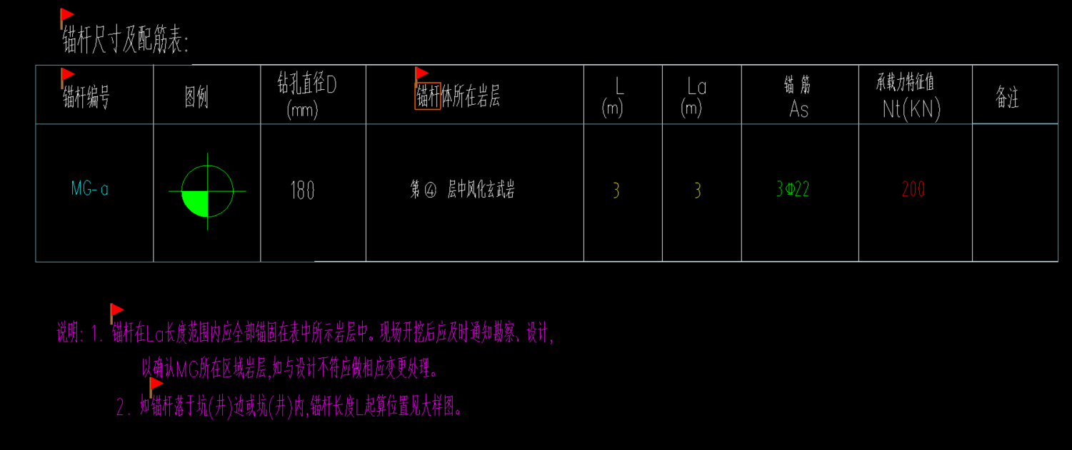 锚