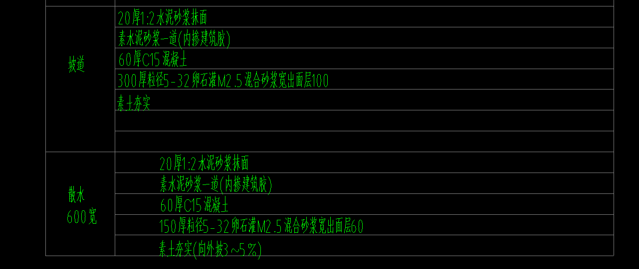 重叠