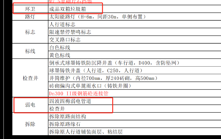 清单项