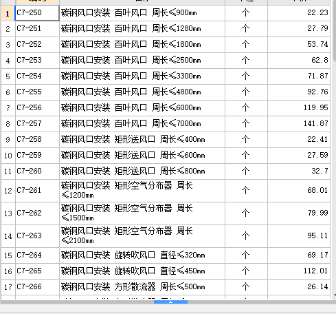 风口和