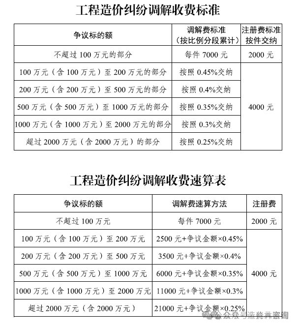 收费管理办法