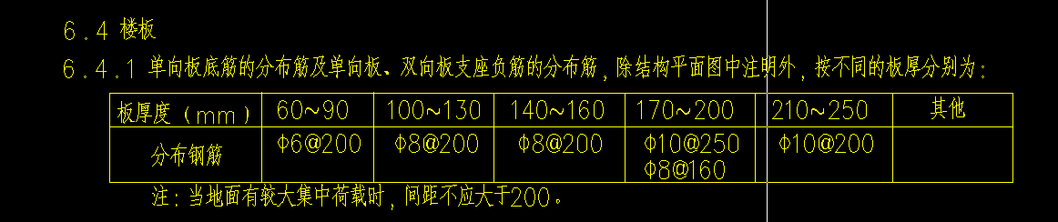 分布筋