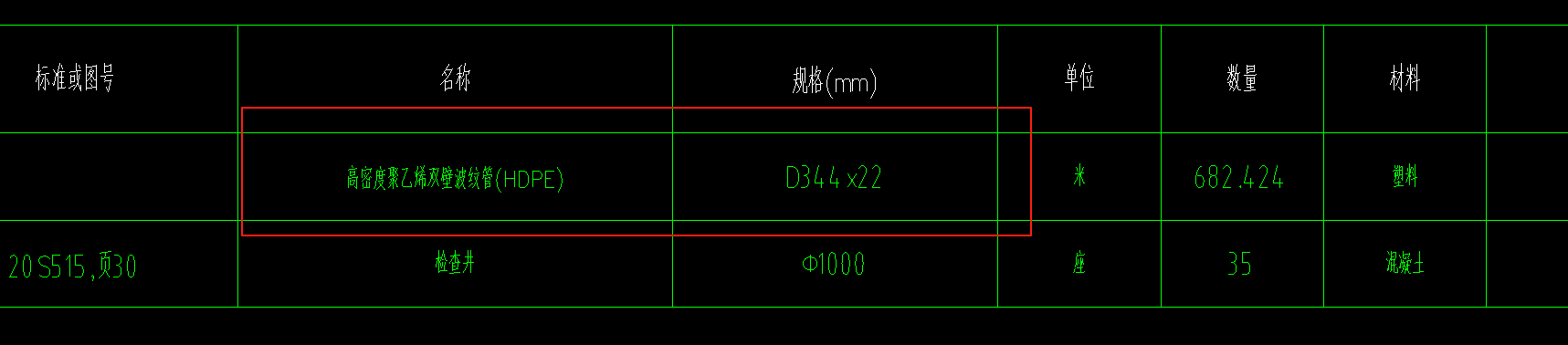 直径是多少
