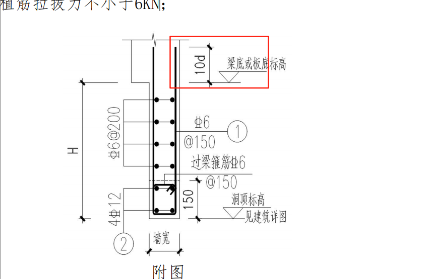 手算