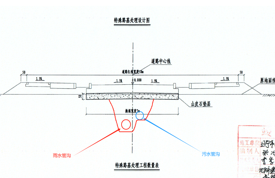 管沟