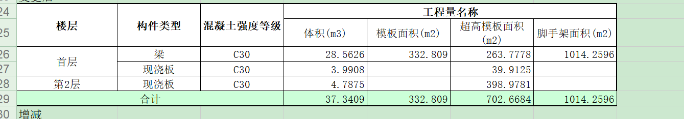 超高面积