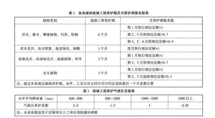 如何套用定额
