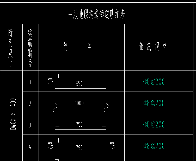 筏板钢筋