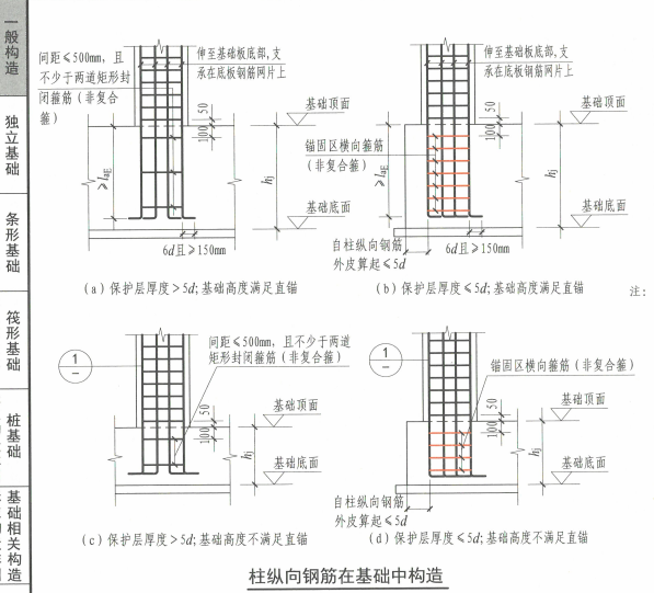 插筋