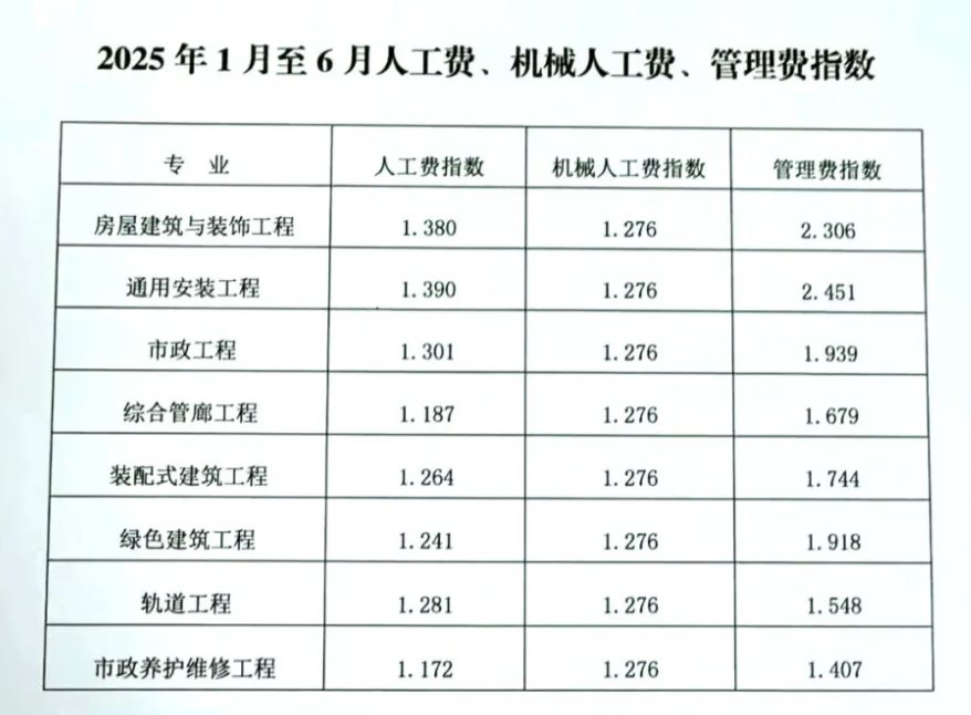 普工