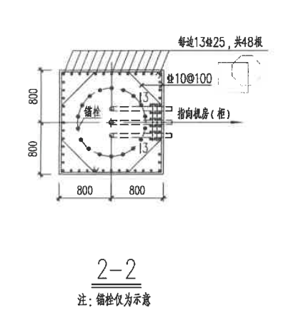 墩