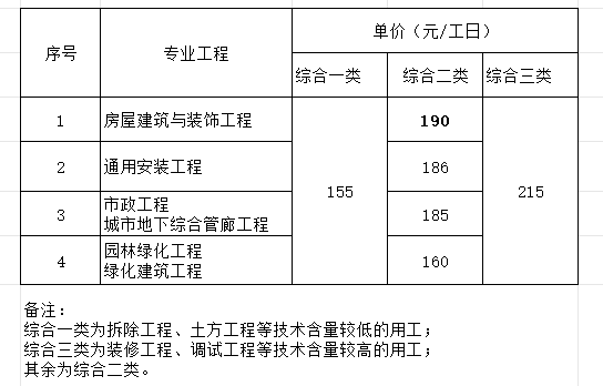计价