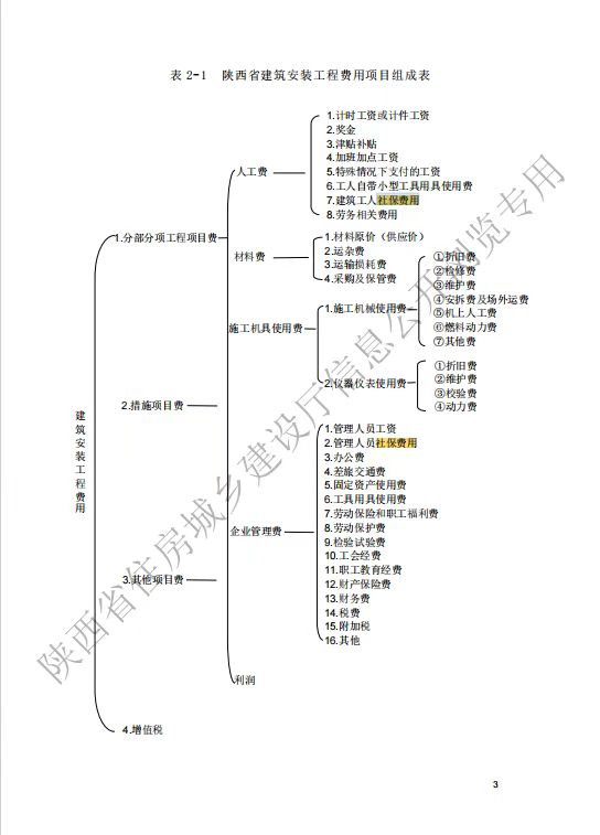建筑行业专业资讯门户-新干线头条