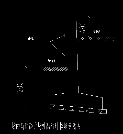 算量