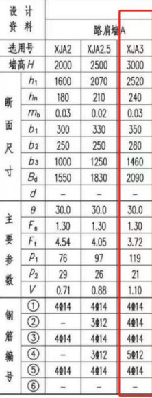 挡土墙钢筋怎么算