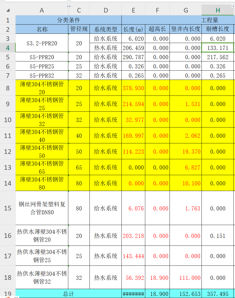 给排水