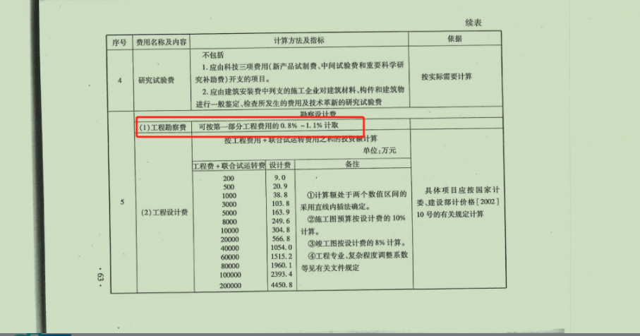 勘察费