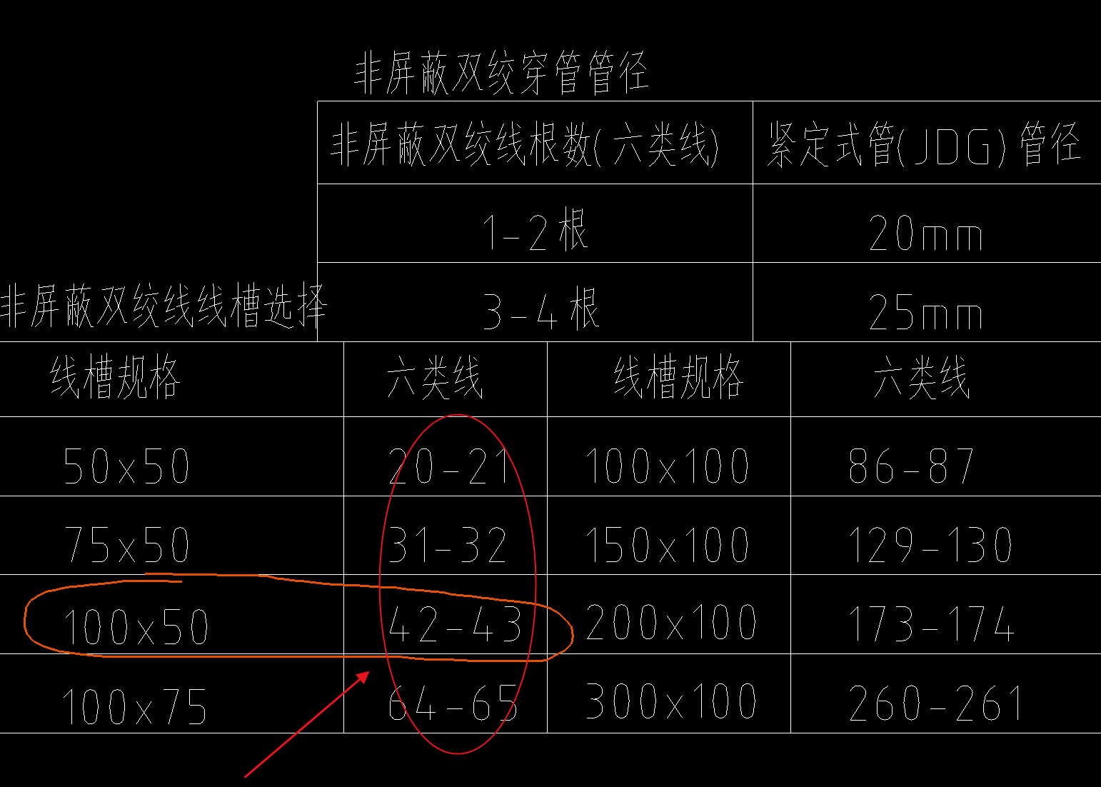 标注