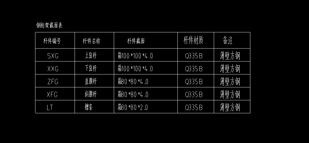 单位怎么换算