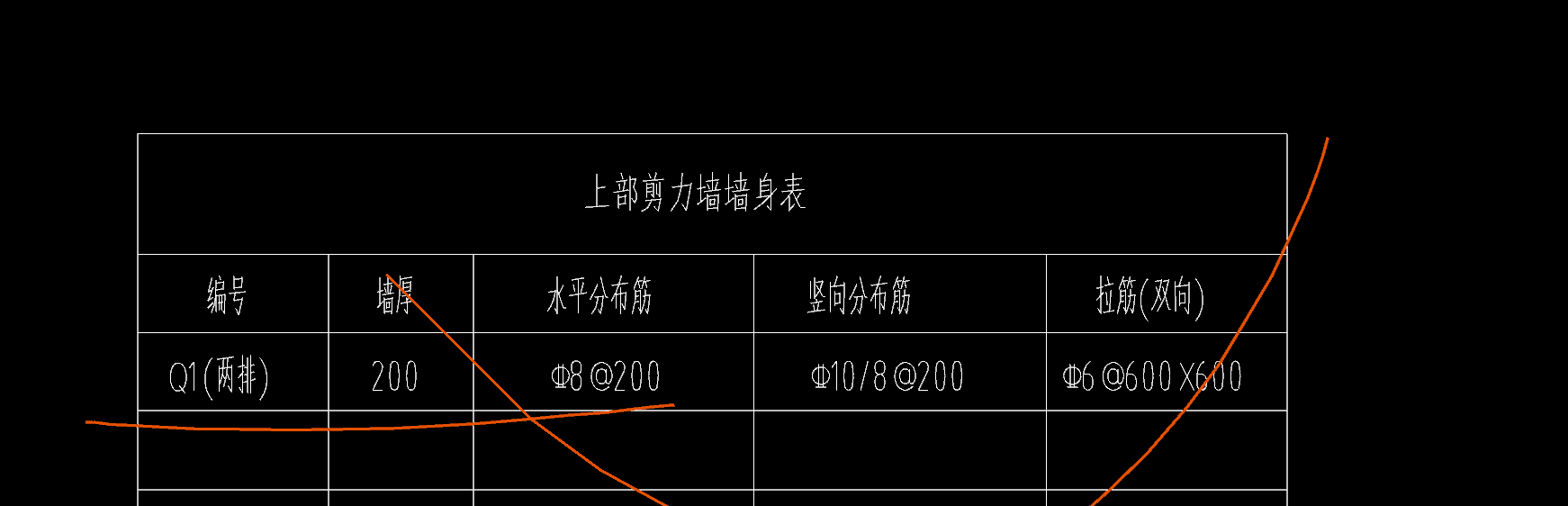 分布筋