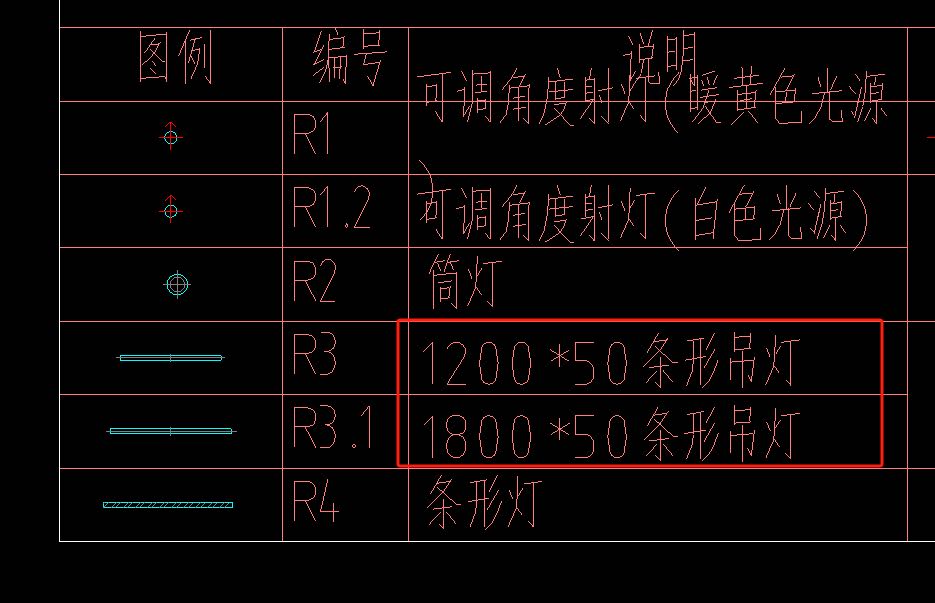 子目