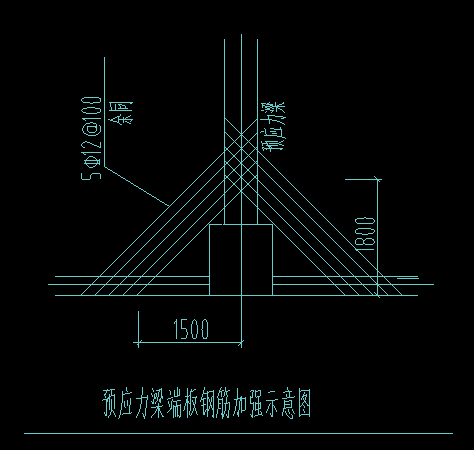 筋在哪里
