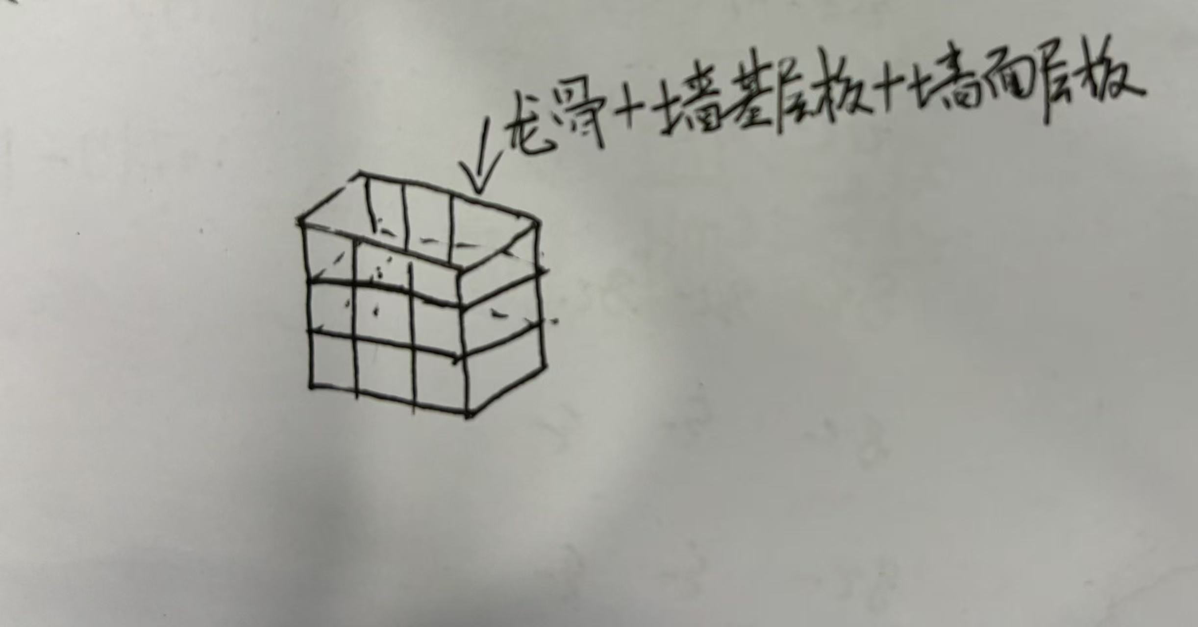 面积工程量