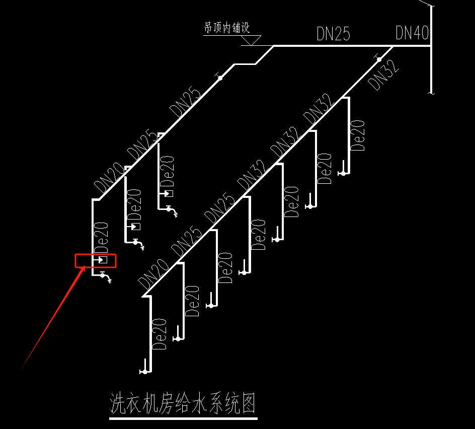 图例