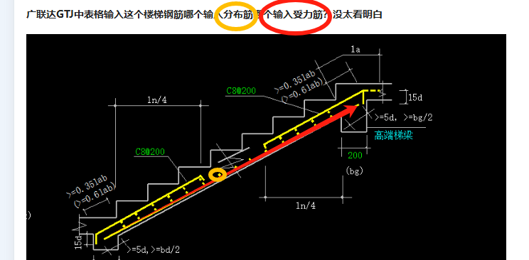 受力筋