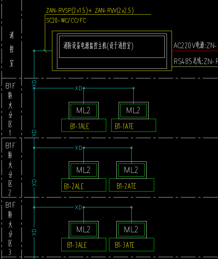 消防设备电源监控