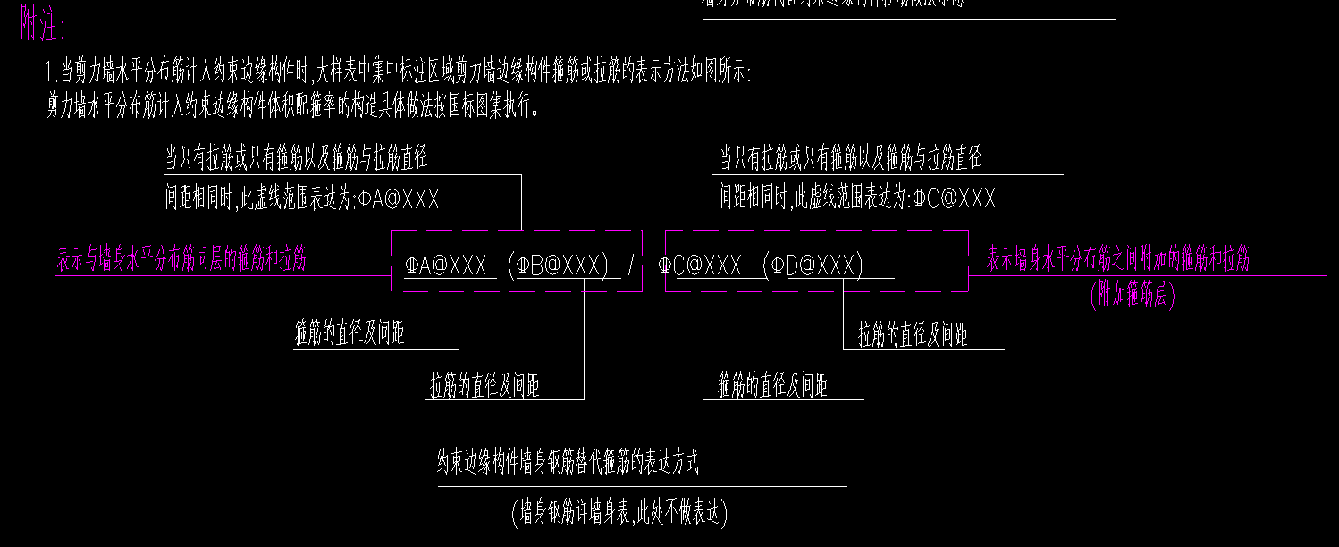 暗柱附加箍筋