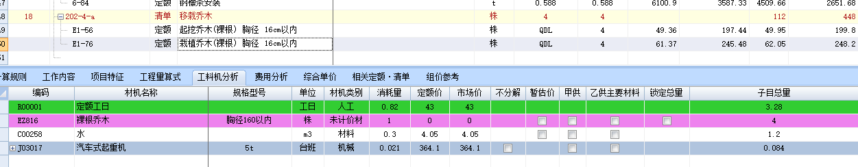 工日